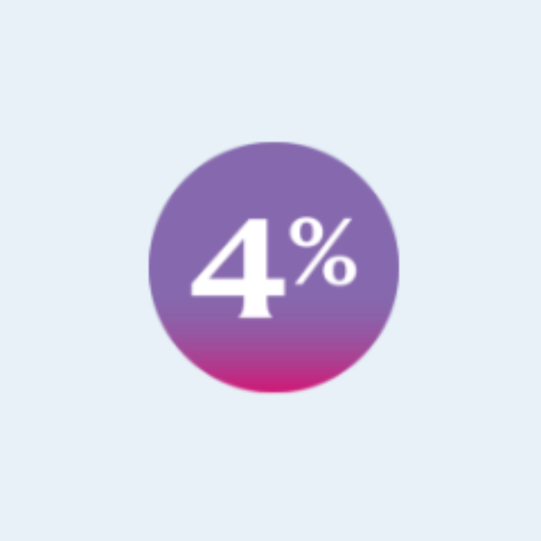 Icon of a white "4%" text inside a purple circle